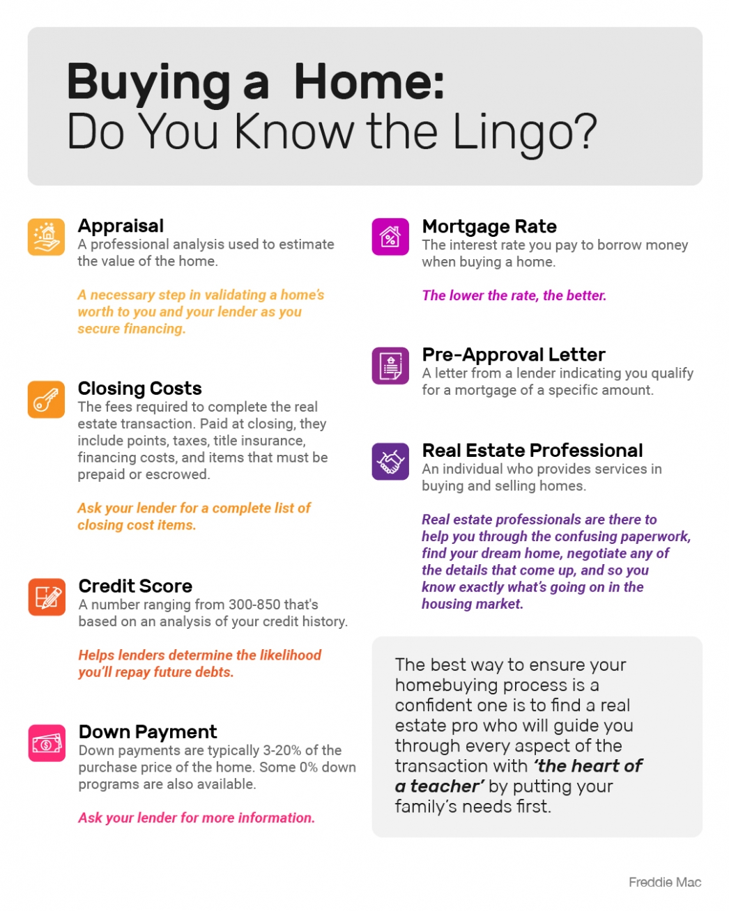 Buying a Home: Do You Know the Lingo? [INFOGRAPHIC] | MyKCM