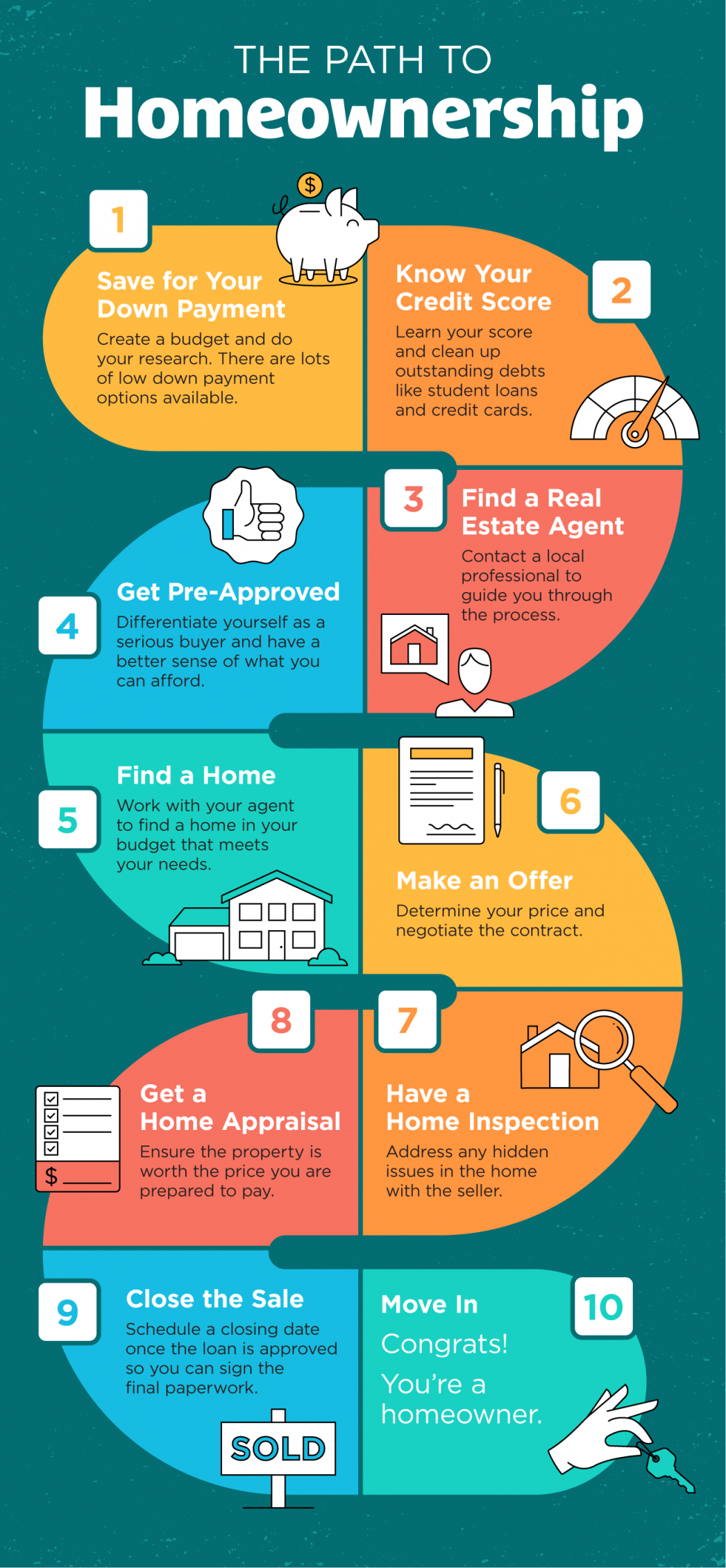 The Path to Homeownership [INFOGRAPHIC] | MyKCM
